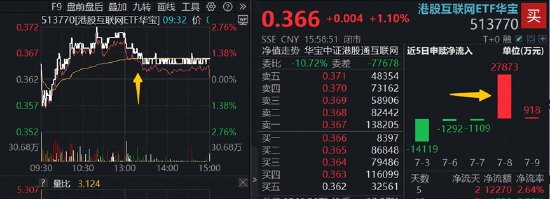 全球资金再平衡驱动港股互联网修复估值,阿里巴巴底部拉涨23%,持续性如何